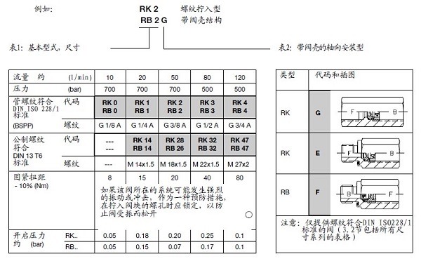 HAWE哈威单向阀