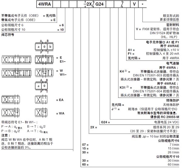 力士乐比例换向阀4WRAE系列