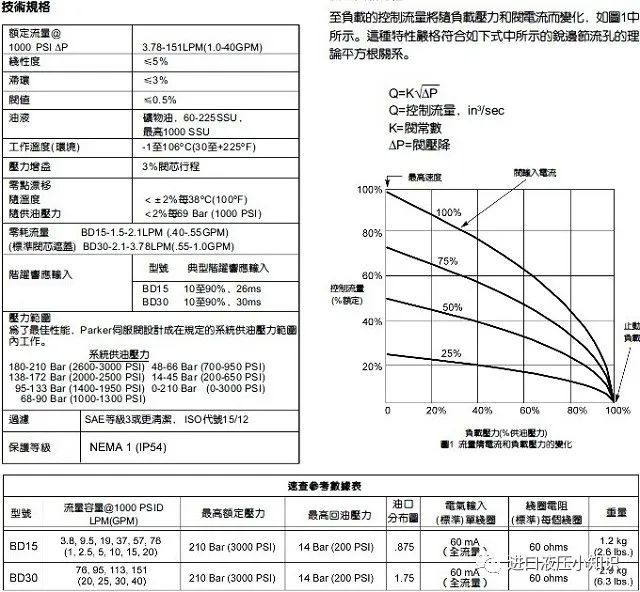 parker伺服阀BD30AAENB25