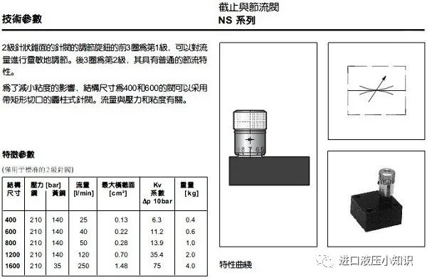 派克节流截止阀NS1600SF