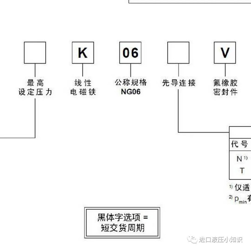 parker电液比例减压阀VMY160K06NV1P