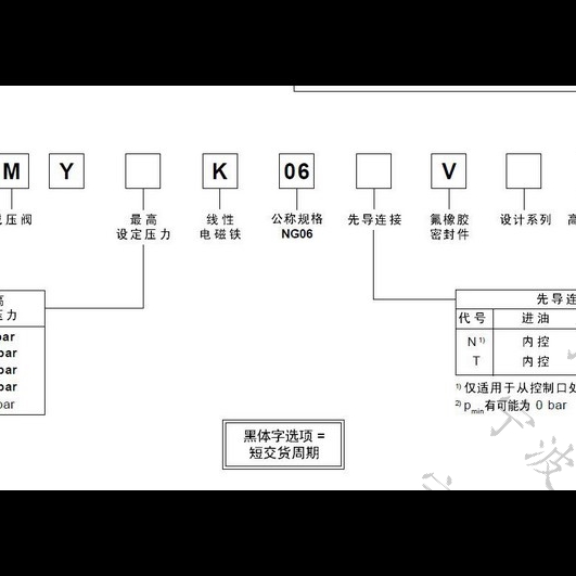 parker比例减压阀VMY064L06B4P-S19